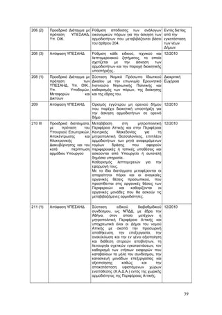 206 (2)   Προεδρικό Διάταγμα με Ρύθμιση απόδοσης των ανάλογων              Εντός διετίας
          πρόταση    ΥΠΕΣΑΗΔ, οικονομικών πόρων για την άσκηση των         από την
          Υπ. ΟΙΚ.              αρμοδιοτήτων που μεταβιβάζονται βάσει      εγκατάσταση
                                του άρθρου 204.                            των νέων
                                                                           Δήμων
206 (3)   Απόφαση ΥΠΕΣΑΗΔ           Ρύθμιση κάθε ειδικού, τεχνικού και 12/2010
                                    λεπτομερειακού ζητήματος, το οποίο
                                    σχετίζεται  με    την   άσκηση     των
                                    αρμοδιοτήτων και την παροχή διοικητικής
                                    υποστήριξης..
208 (1)   Προεδρικό Διάταγμα με     Σύσταση Νομικό Πρόσωπο Ιδιωτικού Διακριτική
          πρόταση           των     Δικαίου με την επωνυμία Ερευνητικό Ευχέρεια
          ΥΠΕΣΑΗΔ, Υπ. ΟΙΚ.,        Ινστιτούτο Νησιωτικής Πολιτικής και
          Υπ.        Υποδομών,      καθορισμός των πόρων, της διοίκησης
          Μεταφορών          και    και της έδρας του.
          Δικτύων
209       Απόφαση ΥΠΕΣΑΗΔ           Ορισμός εγγύτερου μη ορεινού δήμου 12/2010
                                    που παρέχει διοικητική υποστήριξη για
                                    την άσκηση αρμοδιοτήτων σε ορεινό
                                    δήμο
210 ΙΙΙ   Προεδρικά διατάγματα,     Μεταβίβαση       στη      μητροπολιτική 12/2010
          με    πρόταση      του    Περιφέρεια Αττικής και στην Περιφέρεια
          Υπουργού Εσωτερικών,      Κεντρικής    Μακεδονίας       για    τη
          Αποκέντρωσης        και   μητροπολιτική Θεσσαλονίκης, επιπλέον
          Ηλεκτρονικής              αρμοδιοτήτων των ρητά αναφερόμενων
          Διακυβέρνησης και του     τομέων     δράσης     που      αφορούν
          κατά        περίπτωση     περιφερειακές ή τοπικές υποθέσεις και
          αρμόδιου Υπουργού         ασκούνται από Υπουργείο ή αυτοτελή
                                    δημόσια υπηρεσία..
                                    Καθορισμός λεπτομερειών για την
                                    εφαρμογή τους.
                                    Με τα ίδια διατάγματα μεταφέρονται οι
                                    απαραίτητοι πόροι και οι αναγκαίες
                                    οργανικές θέσεις προσωπικού, που
                                    προστίθενται στις οργανικές θέσεις των
                                    Περιφερειών    και   καθορίζονται     οι
                                    οργανικές μονάδες που θα ασκούν τις
                                    μεταβιβαζόμενες αρμοδιότητες.

211 (1)   Απόφαση ΥΠΕΣΑΗΔ           Σύσταση       ειδικού     διαβαθμιδικού 12/2010
                                    συνδέσμου, ως ΝΠΔΔ, με έδρα την
                                    Αθήνα,    στον     οποίο  μετέχουν     η
                                    μητροπολιτική Περιφέρεια Αττικής και
                                    υποχρεωτικά όλοι οι Δήμοι του νομού
                                    Αττικής με σκοπό την προσωρινή
                                    αποθήκευση, την επεξεργασία, την
                                    ανακύκλωση και την εν γένει αξιοποίηση
                                    και διάθεση στερεών αποβλήτων, τη
                                    λειτουργία σχετικών εγκαταστάσεων, τον
                                    καθορισμό των ετήσιων εισφορών που
                                    καταβάλουν τα μέλη του συνδέσμου, την
                                    κατασκευή μονάδων επεξεργασίας και
                                    αξιοποίησης       καθώς     και      την
                                    αποκατάσταση υφιστάμενων χώρων
                                    εναπόθεσης (Χ.Α.Δ.Α.) εντός της χωρικής
                                    αρμοδιότητας της Περιφέρειας Αττικής.



                                                                                       39
 