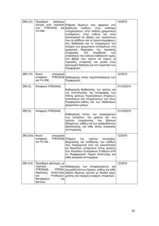 268 (12)   Προεδρικό  Διάταγμα                                            12/2010
           ύστερα από πρόταση Ρύθμιση θεμάτων που αφορούν στη
           των   ΥΠΕΣΑΗΔ    και βεβαίωση     εσόδων,     στην   ανάληψη
           Υπ.ΟΙΚ.              υποχρεώσεων, στην έκδοση χρηματικών
                                ενταλμάτων, στην ευθύνη και στον
                                καταλογισμό σε βάρος των προσώπων
                                που τα εκδίδουν και τα προσυπογράφουν,
                                στη διαδικασία και το περιεχόμενο του
                                ελέγχου των χρηματικών ενταλμάτων, στη
                                χρηματική διαχείριση της ταμειακής
                                υπηρεσίας,      στη    λογοδοσία      των
                                υπαλλήλων που ασκούν καθήκοντα ταμία,
                                στα βιβλία που πρέπει να τηρούν οι
                                ταμειακές υπηρεσίες και γενικά στην
                                οικονομική διοίκηση και στο λογιστικό των
                                Περιφερειών

268 (13)   Κοινή       υπουργική                                   12/2010
           απόφαση     ΥΠΕΣΑΗΔ Καθορισμός τύπου προϋπολογισμού των
           και Υπ.ΟΙΚ.           Περιφερειών

269 (5)    Απόφαση ΥΠΕΣΑΗΔ                                                    31/12/2010
                                    Καθορισμός διαδικασίας, του τρόπος και
                                    της αποτύπωσης της απογραφής των
                                    πάσης φύσεως περιουσιακών στοιχείων,
                                    απαιτήσεων και υποχρεώσεων των νέων
                                    Περιφερειών καθώς και των διαθεσίμων
                                    χρηματικών μέσων.

269 (5)    Απόφαση ΥΠΕΣΑΗΔ                                                    31/12/2010
                                    Καθορισμός τύπου, του περιεχομένου
                                    των στοιχείων, του χρόνου και του
                                    τρόπου    ενημέρωσης    των    βάσεων
                                    δεδομένων, καθώς και των αριθμοδεικτών
                                    αξιολόγησης, και κάθε άλλης αναγκαίας
                                    λεπτομέρειας.

280 (IVα) Κοινή         υπουργική                                       12/2010
          απόφαση       ΥΠΕΣΑΗΔ Ρύθμιση       του   τρόπου   είσπραξης,
          και Υπ.Οικ.             διαχείρισης και απόδοσης των εσόδων
                                  που προέρχονται από την εγκατάσταση
                                  μη δημοσίων υπηρεσιών στους χώρους
                                  των Χερσαίων Συνοριακών Σταθμών από
                                  τα Περιφερειακά Ταμεία Ανάπτυξης και
                                  κάθε αναγκαία λεπτομέρεια

280 (Va)   Προεδρικό Διάταγμα, με                                             12/2010
           πρόταση           των    Καθορισμός των αποφαινομένων και
           ΥΠΕΣΑΗΔ,      ΥΠΕΚΑ,     γνωμοδοτούντων όργανα, καθώς και κάθε
           Αγροτικής Ανάπτυξης      ειδικού θέματος σχετικά με δασικά έργα,
           και        Υποδομών,     μελέτες και παροχή συναφών υπηρεσιών.
           Μεταφορών          και
           Δικτύων




                                                                                           45
 
