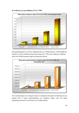 Οι αποδόσεις της πρωτοβάθμιας ΤΑ στο Γ΄ΚΠΣ

           Μέσος όρος ενταγμένων έργων Ο.Τ.Α. στο Γ'ΚΠΣ, ανά δημογραφική τάξη


   100

    90


    80

    70

    60


    50

    40

    30

    20

                                                                                  48                       94
    10                                             25
                        9
     0
                 Έως 10.000         Απ ό 10.000 έως 50.000          Απ ό 50.000 έως 100.000      Πάνω απ ό 100.000




Είναι χαρακτηριστικό ότι οι ΟΤΑ με πληθυσμό κάτω των 10.000 κατοίκων, το 82% δηλαδή του
συνόλου των ΟΤΑ, ενέταξαν κατά μέσο όρο 9 έργα στο Γ΄ ΚΠΣ, όταν οι Δήμοι με πληθυσμό
πάνω από 100.000 κατοίκους είχαν αντίστοιχο μέσο όρο 94.

             Μέσος όρος προϋπολογισμών ενταγμένων έργων Ο.Τ.Α. στο Γ'ΚΠΣ, ανά
                                    δημογραφική τάξη


    40.000.000


    35.000.000


    30.000.000


    25.000.000


    20.000.000


    15.000.000


    10.000.000
                                                                                           46
                                                                                         .7




                                                                                                                    86
                                      5




                                                                4




                                                                                       72
                                    74




                                                              96




                                                                                                                  .7
                                                                                                                98
                                                                                     .6




     5.000.000
                                  7.




                                                            0.




                                                                                   19
                                34




                                                          97




                                                                                                              .5
                                                                                                            36
                              2.




                                                        9.




            0
                       Έως 10.000         Απ ό 10.000 έως 50.000       Απ ό 50.000 έως 100.000   Πάνω απ ό 100.000




Στον προϋπολογισμό των ενταγμένων έργων τα πράγματα είναι ακόμα πιο δύσκολα για τους
μικρούς ΟΤΑ. Ο μέσος προϋπολογισμός των «μεγάλων» Δήμων είναι 15,5 φορές
μεγαλύτερος από αυτόν των ΟΤΑ κάτω των 10.000 κατοίκων.


                                                                                                                         66
 