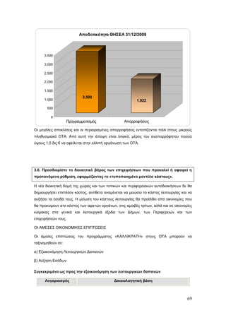 Αποδοτικότητα ΘΗΣΕΑ 31/12/2009




     3.500

     3.000

     2.500

     2.000

     1.500
                           3.500
     1.000                                               1.922
       500

         0
                   Προγραμματισμός                Απορροφήσεις

Οι μεγάλες αποκλίσεις και οι περιορισμένες απορροφήσεις εντοπίζονται πάλι στους μικρούς
πληθυσμιακά ΟΤΑ. Από αυτή την άποψη είναι λογικό, μέρος του αναπορρόφητου ποσού
ύψους 1,5 δις € να οφείλεται στην ελλιπή οργάνωση των ΟΤΑ.




3.6. Προσδιορίστε το διοικητικό βάρος των επιχειρήσεων που προκαλεί ή αφαιρεί η
προτεινόμενη ρύθμιση, εφαρμόζοντας το «τυποποιημένο μοντέλο κόστους».

Η νέα διοικητική δομή της χώρας και των τοπικών και περιφερειακών αυτοδιοικήσεων δε θα
δημιουργήσει επιπλέον κόστος, αντίθετα αναμένεται να μειώσει το κόστος λειτουργίας και να
αυξήσει τα έσοδά τους. Η μείωση του κόστους λειτουργίας θα προέλθει από οικονομίες που
θα προκύψουν στο κόστος των αιρετών οργάνων, στις αμοιβές τρίτων, αλλά και σε οικονομίες
κλίμακας στα γενικά και λειτουργικά έξοδα των Δήμων, των Περιφερειών και των
επιχειρήσεών τους.

ΟΙ ΑΜΕΣΕΣ ΟΙΚΟΝΟΜΙΚΕΣ ΕΠΙΠΤΩΣΕΙΣ

Οι άμεσες επιπτώσεις του προγράμματος «ΚΑΛΛΙΚΡΑΤΗ» στους ΟΤΑ μπορούν να
ταξινομηθούν σε:

α) Εξοικονόμηση Λειτουργικών Δαπανών

β) Αύξηση Εσόδων

Συγκεκριμένα ως προς την εξοικονόμηση των λειτουργικών δαπανών

      Λογαριασμός                            Δικαιολογητική βάση



                                                                                      69
 