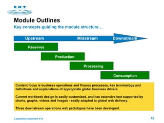 Module Outlines Key concepts guiding the module structure…  Content focus is business operations and finance processes, key terminology and definitions and explanations of appropriate global business drivers.   Current workbook design is easily customized, and has extensive text supported by charts, graphs, videos and images - easily adapted to global web delivery.  Three downstream operations web prototypes have been developed. Upstream  Midstream  Downstream  Reserves Production Consumption Processing 