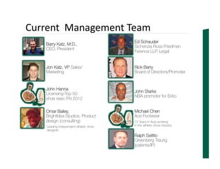 Current		Management	Team
Barry Katz, M.D.,
CEO, President
Jon Katz, VP Sales/
Marketing
John Hanna
Licensing-Top 50
shoe exec FN 2012
Omar Bailey,
BrightIdea Studios, Product
design (consulting)
Ed Schauder
Sichenzia Ross Friedman
Ference LLP. Legal
Rick Barry
Board of Directors/Promoter
John Starks
NBA promoter for Ektio
Michael Chen
Ace Footwear
Ralph Selitto
Greenberg Traurig
(patents/IP)
15 Years in Asia working
in the athletic shoe industryLeading independent athletic shoe
designer
 