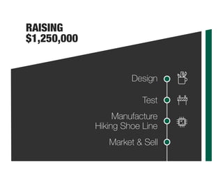 RAISING
$1,250,000
Design
Test
Manufacture
Hiking Shoe Line
Market & Sell
 