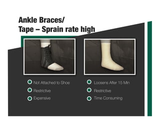 Ankle Braces/
Tape – Sprain rate high
Not Attached to Shoe
Restrictive
Expensive
Loosens After 15 Min
Restrictive
Time Consuming
 