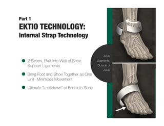Part 1
EKTIO TECHNOLOGY:
Internal Strap Technology
2 Straps, Built Into Wall of Shoe.
Support Ligaments
Bring Foot and Shoe Together as One
Unit- Minimizes Movement
Ultimate “Lockdown” of Foot into Shoe
Ankle
Ligaments:
Outside of
Ankle
 