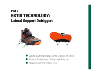 Part 2
EKTIO TECHNOLOGY:
Lateral Support Outriggers
Lateral Outriggers Built Onto Outsole of Shoe
Provide Stability and Enhanced Balance
Stop Shoe from Rolling Over
 