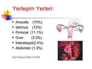 Yerleşim Yerleri: Ampulla  (70%) Isthmus   (12%) Fimbrial   (11.1%) Over  (3.2%) İnterstisyel(2.4%) Abdomen (1.3%) Hum Reprod 2002;17:3224 
