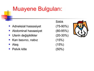 Muayene Bulguları: Sıklık Adneksial hassasiyet  (75-90%) Abdominal hassasiyet  (80-95%) Uterin değişiklikler  (20-30%) Kan basıncı, nabız  (15%) Ateş  (15%) Pelvik kitle  (50%) 