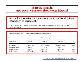 EKTOPİK GEBELİK USG BOYUT ve SERUM BİOKİMYASI İLİŞKİSİ Ultrasound Obstet Gynecol. Nov. 2006 