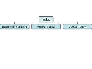 Tedavi Beklentisel Yakla şım Medikal Tedavi Cerrahi Tedavi 