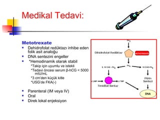 Medikal Tedavi: Metotrexate Dehidrofolat redüktazı inhibe eden folik asit analoğu DNA sentezini engeller *Hemodinamik olarak stabil *Takip için uyumlu ve istekli *Tedavi öncesi serum  β -hCG  <  5000 mIU/mL *3 cm’den küçük kitle *USG’de FKA(-) Parenteral (IM veya IV) Oral Direk lokal enjeksiyon  