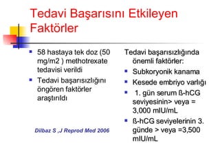 Tedavi Başarısını Etkileyen Faktörler 58 hastaya tek doz (50 mg/m2 ) methotrexate tedavisi verildi Tedavi başarısızlığını öngören faktörler araştırıldı  Tedavi başarısızlığında önemli faktörler: Subkoryonik kanama Kesede embriyo varlığı  1. gün serum  ß -hCG seviyesinin> veya = 3,000 mIU/mL ß -hCG seviyelerinin 3. günde > veya =3,500 mIU/mL Dilbaz S ,J Reprod Med 2006 
