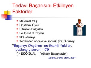 Tedavi Başarısını Etkileyen Faktörler Maternal Yaş Obstetrik Öykü Ultrason Bulguları Folik asit düzeyleri hCG düzeyi Tedavide n  önceki ve sonraki  β hCG düzeyi * Başarıyı Öngören  en önemli faktör:  başlangıç serum hCG  (  >  1000 IU/L  -> Yüksek Başarısızlık) Dudley, Fertil Steril, 2004 