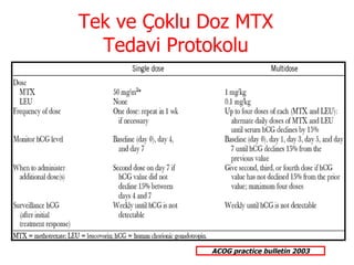 Tek ve Çoklu Doz MTX Tedavi Protokolu ACOG practice bulletin 2003 