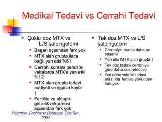 Medikal Tedavi vs Cerrahi Tedavi Çoklu doz MTX vs  L/S salpingotomi Başarı açısından fark yok MTX alan grupta ilaca bağlı yan etki %61 Cerrahi sonrası persiste vakalarda MTX’e yan etki %12 MTX alan grupta tedavi maliyeti ve işgücü kaybı ↑ Fertilite ve ektopik gebelik rekürrensi açısından fark yok Tek doz MTX vs L/S salpingotomi Cerrahiye oranla daha az başarılı Yan etki MTX alan grupta ↑ Tek doz tedavi cerrahiye göre daha cost-efective İleri dönemde iki tedavi arasında fertilite yönünden fark yok Hajenius ,Cochrane Database Syst Rev 2007 