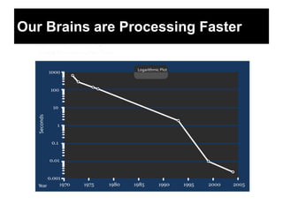 Our Brains are Processing Faster
 