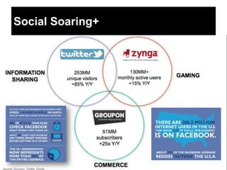Social Soaring+
 