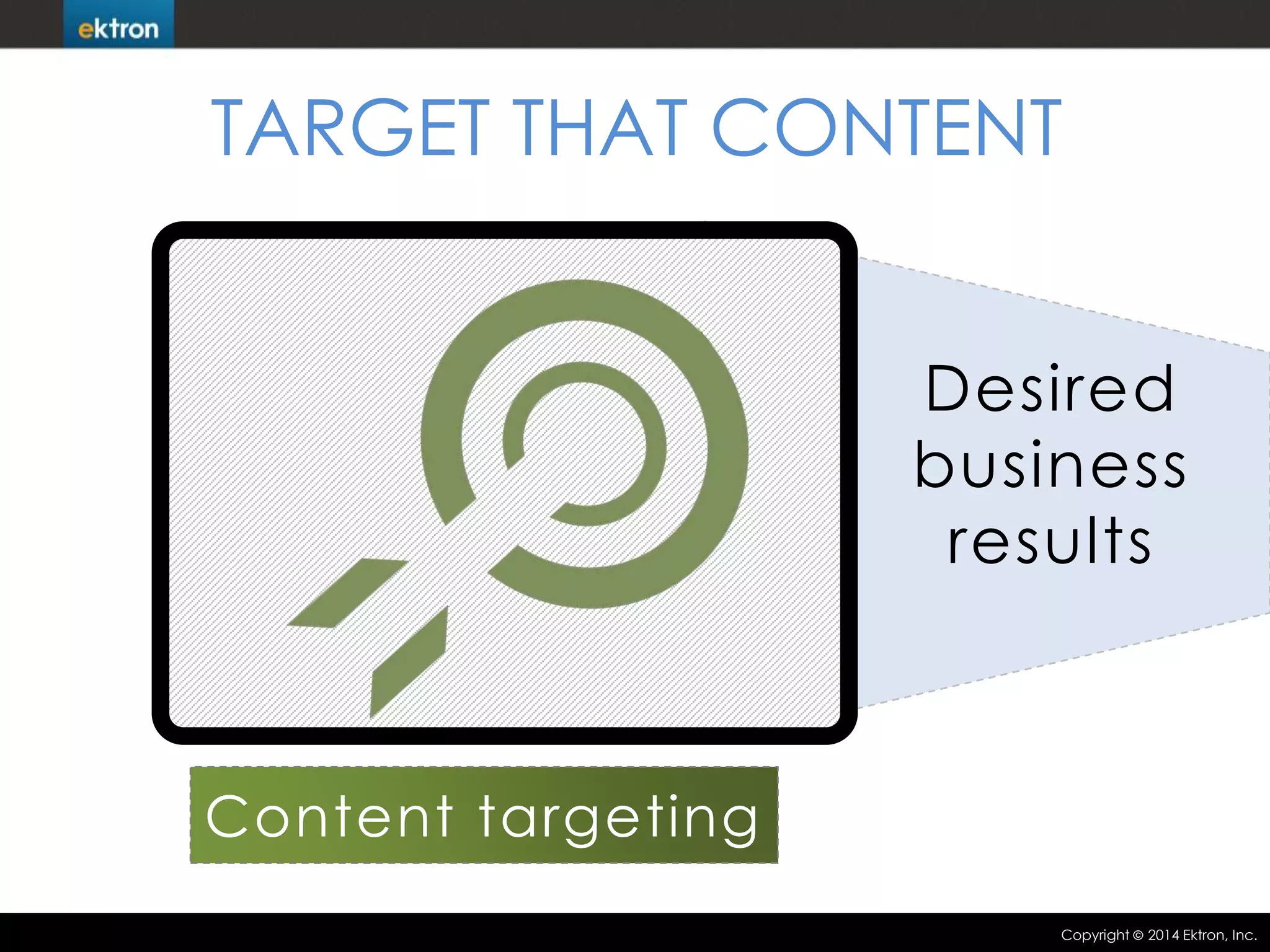 TARGET THAT CONTENT
Desired
business
results

Content targeting
Copyright

2014 Ektron, Inc.

 