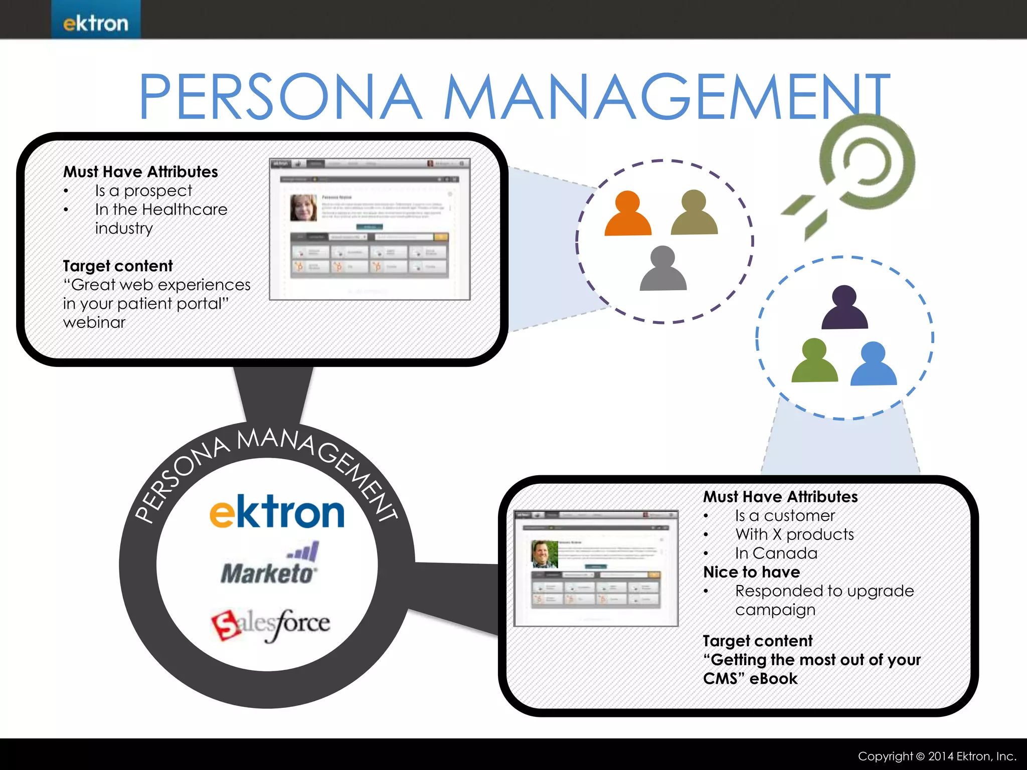 PERSONA MANAGEMENT
Must Have Attributes
•
Is a prospect
•
In the Healthcare
industry
Target content
“Great web experiences
in your patient portal”
webinar

Must Have Attributes
•
Is a customer
•
With X products
•
In Canada
Nice to have
•
Responded to upgrade
campaign
Target content
“Getting the most out of your
CMS” eBook

Copyright

2014 Ektron, Inc.

 