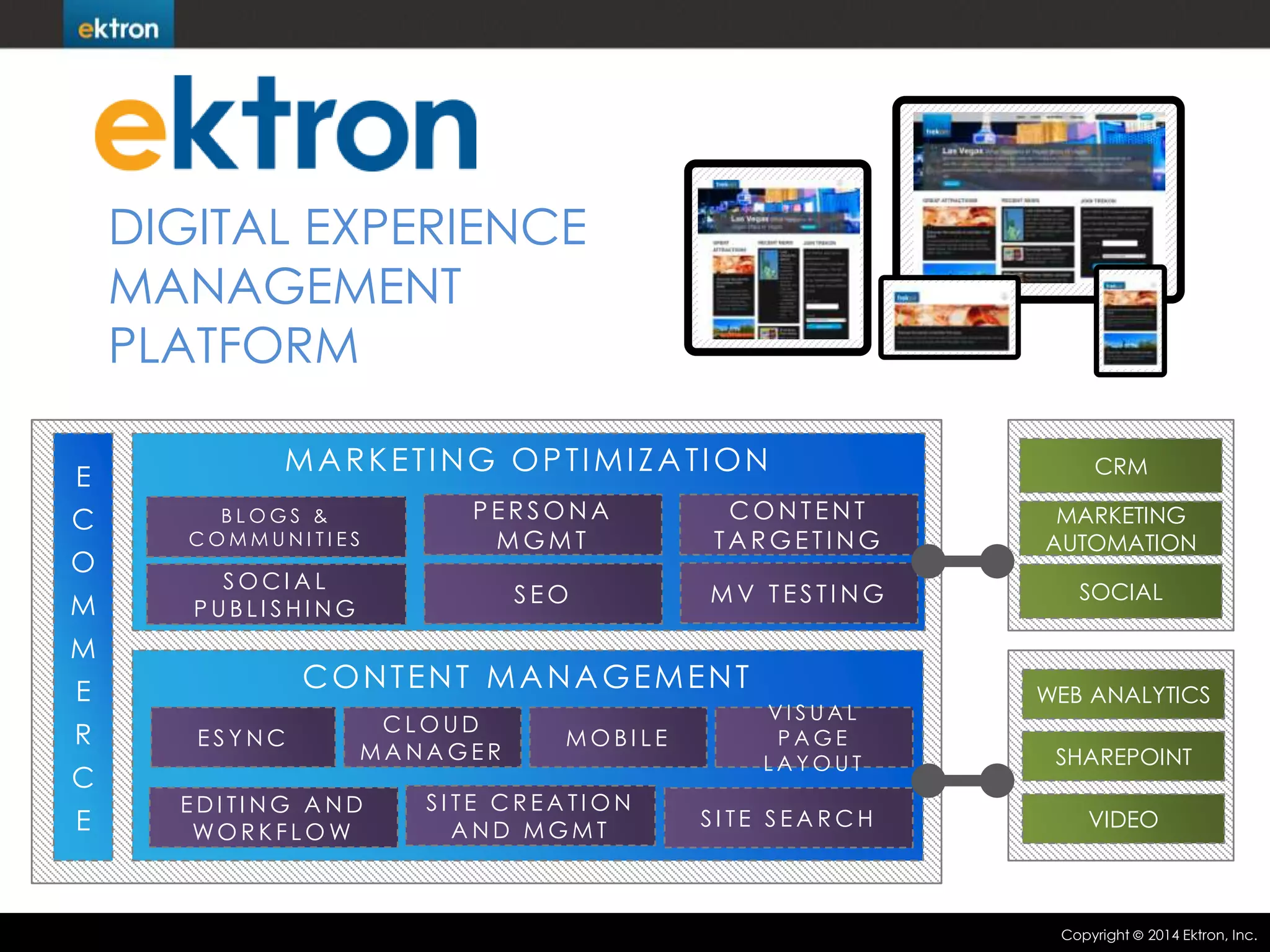 DIGITAL EXPERIENCE
MANAGEMENT
PLATFORM
E
C

O
M

MARKETING OPTIMIZATION
BLOGS &
COMMUNITIES

PERSONA
MGMT

CONTENT
TARGETING

MARKETING
AUTOMATION

SOCIAL
PUBLISHING

SEO

MV TESTING

SOCIAL

M

CONTENT MANAGEMENT

E
R

C
E

CRM

ESYNC

CLOUD
MANAGER

EDITING AND
WORKFLO W

MOBILE

SITE CREATION
AND MGMT

VISUAL
PAGE
LAYOUT

SITE SEARCH

WEB ANALYTICS
SHAREPOINT
VIDEO

Copyright

2014 Ektron, Inc.

 