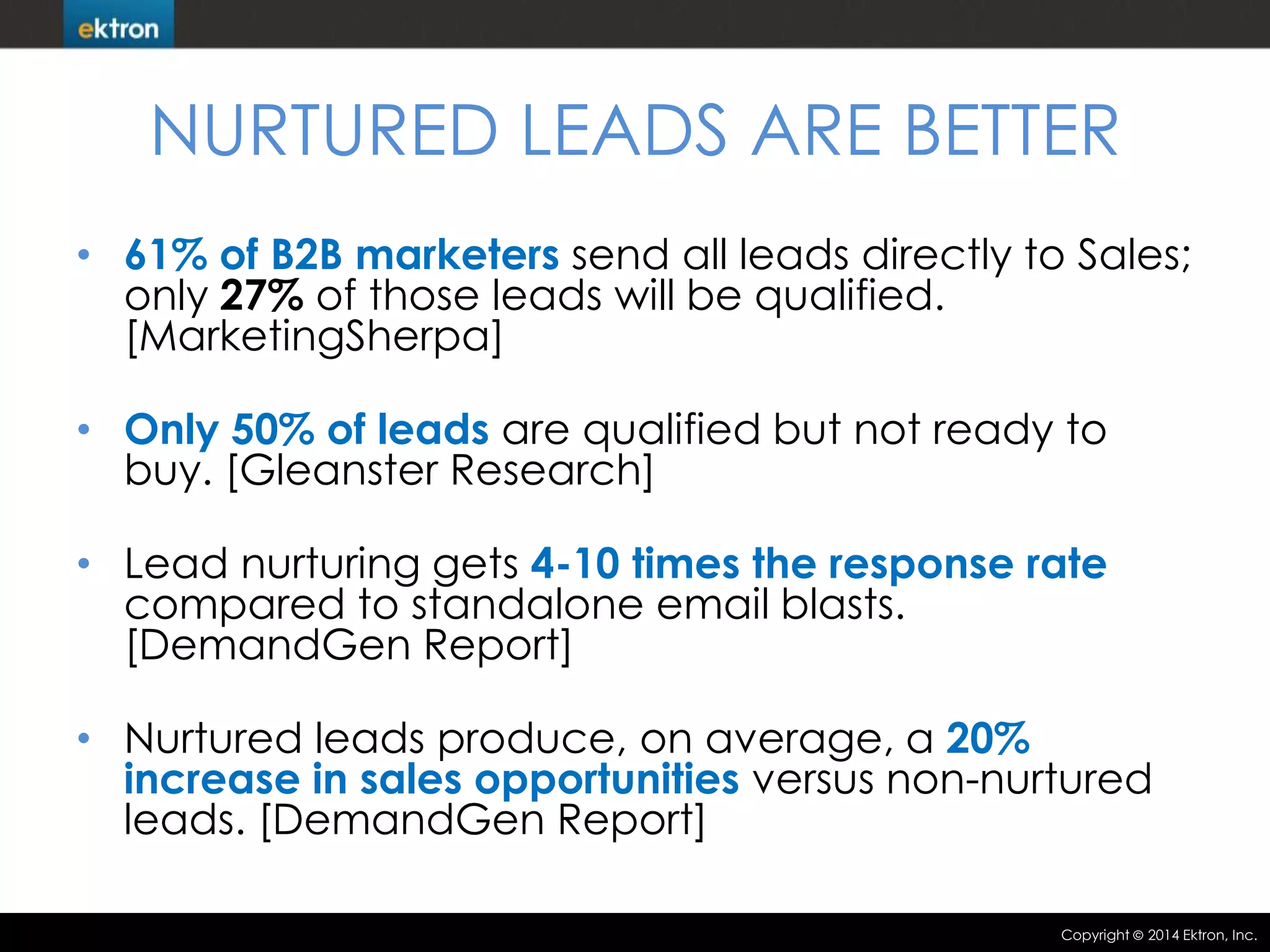 NURTURED LEADS ARE BETTER
• 61% of B2B marketers send all leads directly to Sales;
only 27% of those leads will be qualified.
[MarketingSherpa]

• Only 50% of leads are qualified but not ready to
buy. [Gleanster Research]
• Lead nurturing gets 4-10 times the response rate
compared to standalone email blasts.
[DemandGen Report]
• Nurtured leads produce, on average, a 20%
increase in sales opportunities versus non-nurtured
leads. [DemandGen Report]
Copyright

2014 Ektron, Inc.

 