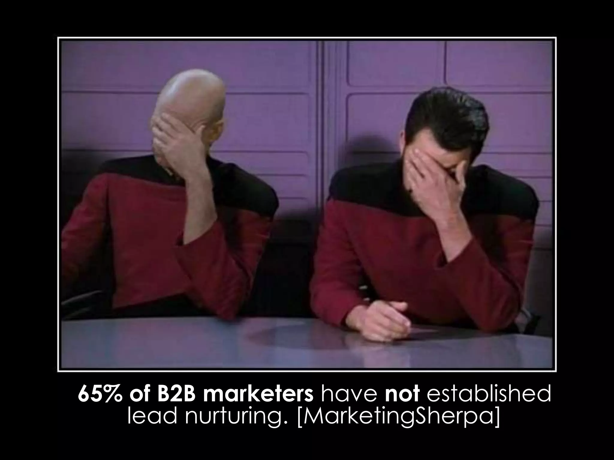 65% of B2B marketers have not established
lead nurturing. [MarketingSherpa]
Copyright

2014 Ektron, Inc.

 