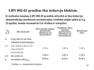 LBN 002-01 prasības ēku ārdurvju blokiem. 
Ir notikušas izmaiņas LBN 002-01 prasībās attiecībā uz ēku ārdurvju siltumizolācijas koeficienta normatīvajām vērtībām (stājās spēkā no š.g. 23.aprīļa). Jaunās normatīvās Ud vērtības ir sekojošas: 
19 
Piezīme. κ – temperatūras faktors. 
Nr. p. k. 
Būvelementi 
Dzīvojamās mājas, pansionāti, slimnīcas un bērnudārzi 
Publiskās ēkas, izņemot pansionātus, slimnīcas un bērnudārzus 
Ražošanas ēkas 
4. 
Logi, durvis un citas stiklotās konstrukcijas: 
4.1. 
logi, balkona durvis un citas stiklotās konstrukcijas 
1,30 κ 
1,40 κ 
1,60 κ 
4.2. 
ēku ārdurvis 
1,80 κ 
2,00 κ 
2,20 κ 
5. 
Termiskie tilti ψRN 
0,10 κ 
0,15 κ 
0,30 κ  