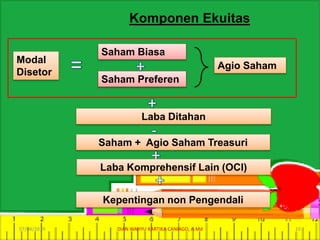 Modal
Disetor
Komponen Ekuitas
Saham Biasa
Saham Preferen
Agio Saham
Laba Ditahan
Saham + Agio Saham Treasuri
Laba Komprehensif Lain (OCI)
Kepentingan non Pengendali
07/04/2019 DIAN WAHYU KARTIKA CANIAGO, A.Md 10
 