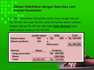 Saham Diterbitkan dengan Sekuritas Lain
Metode Penambahan
PT DEF menerbitkan 500 lembar saham biasa dengan nilai par
Rp 100 dan nilai wajar Rp 600, serta 200 lembar saham preferen
dengan nilai par Rp 200 dan nilai wajar tidak diketahui yang
dijual dengan lump sum Rp 400.000.
Jumlah saham Nilai Total
Saham biasa 500 x 600Rp = 300.000Rp
Saham preferen 100 x -
Nilai pasar 300.000Rp
Alokasi: Biasa Preferen
Harga penerbitan 400.000Rp
Biasa (300.000)
Total 300.000Rp 100.000Rp
07/04/2019 DIAN WAHYU KARTIKA CANIAGO, A.Md 18
 