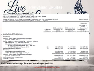 Penyajian Ekuitas
Ref. Laporan Keuangn PLN dari website perusahaan
07/04/2019 DIAN WAHYU KARTIKA CANIAGO, A.Md 41
 