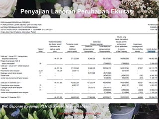 Penyajian Laporan Perubahan Ekuitas
Ref. Laporan Keuangn PLN dari website perusahaan
07/04/2019 DIAN WAHYU KARTIKA CANIAGO, A.Md 42
 