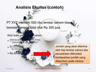 Analisis Ekuitas (contoh)
PT XYZ memiliki 500 ribu lembar saham biasa
beredar dengan total nilai Rp 300 juta.
Nilai buku per lembar saham :
=
𝐸𝑘𝑢𝑖𝑡𝑎𝑠 𝑝𝑒𝑚𝑒𝑔𝑎𝑛𝑔 𝑠𝑎ℎ𝑎𝑚 𝑏𝑖𝑎𝑠𝑎
𝑆𝑎ℎ𝑎𝑚 𝑏𝑖𝑎𝑠𝑎 𝑦𝑎𝑛𝑔 𝑏𝑒𝑟𝑒𝑑𝑎𝑟
=
𝑅𝑝 300.000.000
𝑅𝑝 500.000
= Rp 600
Jumlah yang akan diterima
oleh tiap lembar saham jika
perusahaan dilikuidasi
berdasarkan jumlah yang
dilaporkan pada neraca.
07/04/2019 DIAN WAHYU KARTIKA CANIAGO, A.Md 49
 