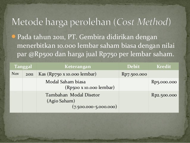 Ekuitas Modal Disetor