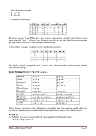 MUHAMMAD RIZQI TOHOPI Page 2
Maka kalimatnya menjadi
1. AB
2. (AB)
2. Buat tabel kebenarannya
A B A B AB AB (AB)
T T F F T F F
T F F T F T T
F T T F F T T
F F T T F T T
Perhatikan ekspresi di atas! Meskipun kedua ekspresi logika di atas memiliki nilai kebenaran yang
sama, ada nilai T dan F, keduanya baru dikatakan ekuivalen secara logis jika dihubungkan dengan
perangkai ekuivalensi dan akhirnya menghasilkan tautologi.
3. Tambahkan perangkai biimplikasi untuk menghasilkan tautologi
AB (AB) AB  (AB)
F F T
T T T
T T T
T T T
Jika hasilnya adalah tautologi (bernilai T semua), maka dikatakan bahwa kedua argumen tersebut
ekuivalen secara logis.
HUKUM-HUKUM EKUIVALENSI LOGIKA
Identitas p1  p p0  p
Ikatan p1  T p0  0
Idempoten pp  p pp  p
Negasi pp  1 pp  0
Negasi Ganda p  p
Komutatif pq  qp pq  qp
Asosiatif (pq)r  p(qr) (pq)r  p(qr)
Distributif p(qr)  (pq)(pr) p(qr)  (pq)(pr)
De Morgan’s (pq)  p  q (pq)  p  q
Aborbsi p(pq)  p p(pq)  p
Selain dengan menggunkan tabel kebenaran, menentukan dua buah argumen adalah ekuivalen
secara logis dapat juga menggunakan hukum-hukum ekuivalensi logika. Cara ini lebih singkat
Contoh 5 :
1. Buktikan ekuivalensi kalimat di bawah ini dengan hukum-hukum ekuivalensi.
(pq)  (pq)  p
 