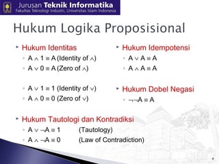  Hukum Identitas 
◦ A Ù 1 º A (Identity of Ù) 
◦ A Ú 0 º A (Zero of Ù) 
◦ A Ú 1 º 1 (Identity of Ú) 
◦ A Ù 0 º 0 (Zero of Ú) 
 Hukum Idempotensi 
◦ A Ú A º A 
◦ A Ù A º A 
 Hukum Dobel Negasi 
◦ ØØA º A 
 Hukum Tautologi dan Kontradiksi 
◦ A Ú ØA º 1 (Tautology) 
◦ A Ù ØA º 0 (Law of Contradiction) 
9 
 