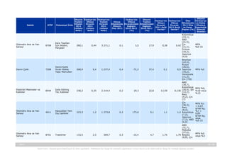 Sektör

GTİP

Ülkenin
Ülkenin Türkiye'nin Türkiye'nin
Türkiye'nin
Ülkenin
Türkiye'nin Türkiye'nin
Ülke
Türkiye'ye
Toplam
Ülkeye
Toplam
Dünya
Ülkeye
Toplam
Ülkeye
Ülkeye
İthalatında ve Rakip
İthalatı
İhracatı
İhracatı
İthalatında İhracatındaki İthalatındaki
Potansiyel Ürün
İhracatı
İhracatı
İlk 5 Ülke
Ülkelere
2011
2011
2011
Ülkenin
Değişim
Değişim
2011 Aylık 2012 Aylık
ve Pazar
Uyguladığı
(milyon
(milyon
(milyon
Payı 2011
2010-2011
2010-2011
Veriler*
Veriler*
Payları (%) Gümrük
dolar)
dolar)
dolar)
(%)
(%)
Oranları

Otomotiv Ana ve Yan
Sanayi

8708

Kara Taşıtları
İçin Aksam,
Parçaları

280,1

0,44

3.371,1

0,1

3,5

17,9

0,38

0,42

Demir Çelik

7208

Demir/Çelik
Sıcak Hadde
Yassı Mamulleri

268,9

0,4

1.237,4

0,4

-72,3

37,4

0,1

0,5

Elektrikli Makineler ve
Kablolar

8544

İzole Edilmiş
Tel, Kablolar

238,2

0,35

2.314,4

0,2

29,3

22,8

0,139

0,136

Otomotiv Ana ve Yan
Sanayi

4011

Kauçuktan Yeni
Dış Lastikler

223,3

1,2

1.373,8

0,3

173,6

5,1

1,1

1,2

Otomotiv Ana ve Yan
Sanayi

8701

Traktörler

133,5

2,5

369,7

0,3

-10,4

4,7

1,76

1,79

Kolombiya
(23,1),
ABD
(21,5),
Çin
(11,1),
G.Kore
(10,2),
Japonya
(9,4)
Brezilya
(22,5),
Rusya
(20,6),
Japonya
(19,2),
Venezuela
(11,3),
Çin (7,8)
ABD
(34,7),
Kolombiya
(20,9), Şili
(12,2),
Peru
(9,2), Çin
(7)
Çin
(36,3),
Peru
(8,2),
Kolombiya
(7,2),
Japonya
(7,2), ABD
(6,4)
ABD
(31,7),
Meksika
(27,6),
Belçika
(8,8), Çin

-, 2013

MFN
%0-15

MFN %0

MFN %0,
%10 veya
%15

MFN %1
+ 0,63
$/net kg,
%1 +
0,83
$/net kg,
veya
%0-15

MFN %0
veya %3

30 / 34
Yasal Uyarı : Kaynak gösterilmek kaydı ile alıntı yapılabilir. Dokümanın her hangi bir yöntemle çoğaltılması ve/veya basılı ya da elektronik her hangi bir ortamda dağıtımı yasaktır.

 