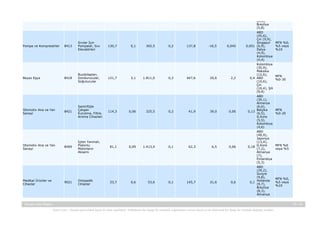 (8,8),
Brezilya
(5,8)

Pompa ve Kompresörler

8413

Sıvılar İçin
Pompalar, Sıvı
Elevatörleri

130,7

0,1

365,5

0,2

137,8

-16,5

0,045

0,051

Beyaz Eşya

8418

Buzdolapları,
Dondurucular,
Soğutucular

121,7

3,1

1.811,0

0,3

447,6

20,6

2,2

0,4

Otomotiv Ana ve Yan
Sanayi

8421

Santrifüjle
Çalışan
Kurutma, Filtre,
Arıtma Cihazları

114,3

0,06

325,5

0,2

41,9

39,0

0,06

0,13

Otomotiv Ana ve Yan
Sanayi

8409

İçten Yanmalı,
Pistonlu
Motorların
Aksamı

81,1

0,09

1.413,4

0,1

62,3

6,5

0,06

0,18

Medikal Ürünler ve
Cihazlar

9021

Ortopedik
Cihazlar

33,7

0,6

53,6

0,1

145,7

31,6

0,6

0,1

ABD
(45,6),
Çin (9,9),
Singapur
(6,9),
İtalya
(4,9),
Kolombiya
(4,4)
Kolombiya
(35,9),
Meksika
(12,6),
ABD
(10,6),
Çin
(10,4), Şili
(9,4)
ABD
(39,1),
Almanya
(6,6),
Belçika
(6,5),
G.Kore
(5,5),
Kolombiya
(4,6)
ABD
(40,9),
Japonya
(13,4),
G.Kore
(7,2),
Almanya
(7),
Finlandiya
(5,3)
ABD
(29,2),
İsviçre
(9,8),
Hollanda
(9,7),
Brezilya
(8,3),
Almanya

Ekvator Ülke Raporu

MFN %0,
%5 veya
%10

MFN
%0-30

MFN
%0-20

MFN %0
veya %5

MFN %0,
%5 veya
%10

31 / 34
Yasal Uyarı : Kaynak gösterilmek kaydı ile alıntı yapılabilir. Dokümanın her hangi bir yöntemle çoğaltılması ve/veya basılı ya da elektronik her hangi bir ortamda dağıtımı yasaktır.

 