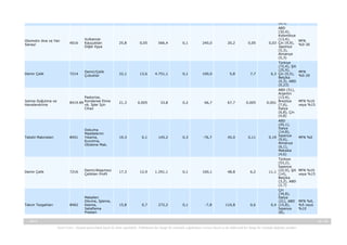 Otomotiv Ana ve Yan
Sanayi

4016

Vulkanize
Kauçuktan
Diğer Eşya

25,8

0,05

566,4

0,1

240,0

20,2

0,05

0,03

Demir Çelik

7214

Demir/Çelik
Çubuklar

22,1

13,6

4.751,1

0,1

100,0

5,8

7,7

6,3

Isıtma-Soğutma ve
Havalandırma

Pastorize,
8419.89 Kondanse Etme
vb. İşler İçin
Cihaz

21,3

0,005

33,8

0,2

66,7

67,7

0,005

0,001

19,3

0,1

145,2

0,3

-76,7

45,0

0,11

0,19

Tekstil Makineleri

8451

Dokuma
Maddelerini
Yıkama,
Kurutma,
Ütüleme Mak.

Demir Çelik

7216

Demir/Alaşımsız
Çelikten Profil

17,3

12,9

1.291,1

0,1

160,1

48,8

6,2

11,1

8462

Metalleri
Dövme, İşleme,
Kesme,
Sataflama
Presleri

15,8

0,7

272,2

0,1

-7,8

110,8

0,6

0,4

Takım Tezgahları

(6,5)
ABD
(32,4),
Kolombiya
(13,4),
Çin (9,9),
Japonya
(5,3),
Almanya
(5,3)
Türkiye
(72,4), Şili
(25,9),
Çin (0,5),
Belçika
(0,3), ABD
(0,23)
ABD (51),
Arjantin
(13,4),
Brezilya
(7,6),
İtalya
(6,8), Çin
(4,8)
ABD
(45,1),
İtalya
(14,8),
İspanya
(9,6),
Almanya
(6,1),
Meksika
(4,6)
Türkiye
(53,2),
İspanya
(22,9), Şili
(14),
Belçika
(3,2), ABD
(2,7)
Çin
(34,8),
İtalya
(21), ABD
(15,8),
İspanya
(8),

-, 2013

MFN
%0-30

MFN
%0-20

MFN %10
veya %15

MFN %0

MFN %10
veya %15

MFN %0,
%5 veya
%10

32 / 34
Yasal Uyarı : Kaynak gösterilmek kaydı ile alıntı yapılabilir. Dokümanın her hangi bir yöntemle çoğaltılması ve/veya basılı ya da elektronik her hangi bir ortamda dağıtımı yasaktır.

 