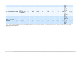 Türkiye
(7,9)
ABD
(35,3),
Çin
(22,8),
Vulkanize
MFN %0
Boru ve Bağlantı Parçaları 4009
Kauçuktan Boru
13,5
0,37
419,5
0,1
-8,9
28,2
0,1
0,5 İtalya
(6,7),
veya %15
ve Hortumlar
Malezya
(5,7),
Kolombiya
(4,1)
İspanya
(29,2),
Peru (19),
Çin
Tekstil ve Hazır Giyim
5206
Pamuk İpliği
5,3
0,17
59,9
0,3
-19,9
60,2
0,17
0,20 (16,3),
MFN %15
Yan Sanayi
Pakistan
(14,9),
Meksika
(6,9)
Kaynak : Tablonun hazırlanmasında Türkiye'ye ilişkin rakamlarda TUİK, diğer ülkelere ilişkin istatistik rakamlarında UN-ITC TradeMap, gümrük vergisi konusunda AB ülkeleri için TARIC diğer ülkeler için kendi
gümrük idarelerinin verileri kullanılmıştır.
* Veriler 9 aylıktır.

Ekvator Ülke Raporu

33 / 34
Yasal Uyarı : Kaynak gösterilmek kaydı ile alıntı yapılabilir. Dokümanın her hangi bir yöntemle çoğaltılması ve/veya basılı ya da elektronik her hangi bir ortamda dağıtımı yasaktır.

 