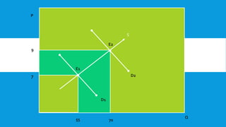 P

S
E2

9

E1
D2

7

D1

55

70

Q

 