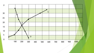 P

S

30
25
20

E

15
10
5

D

0

100

200

300

400

500

600

700

800

900

1000

 