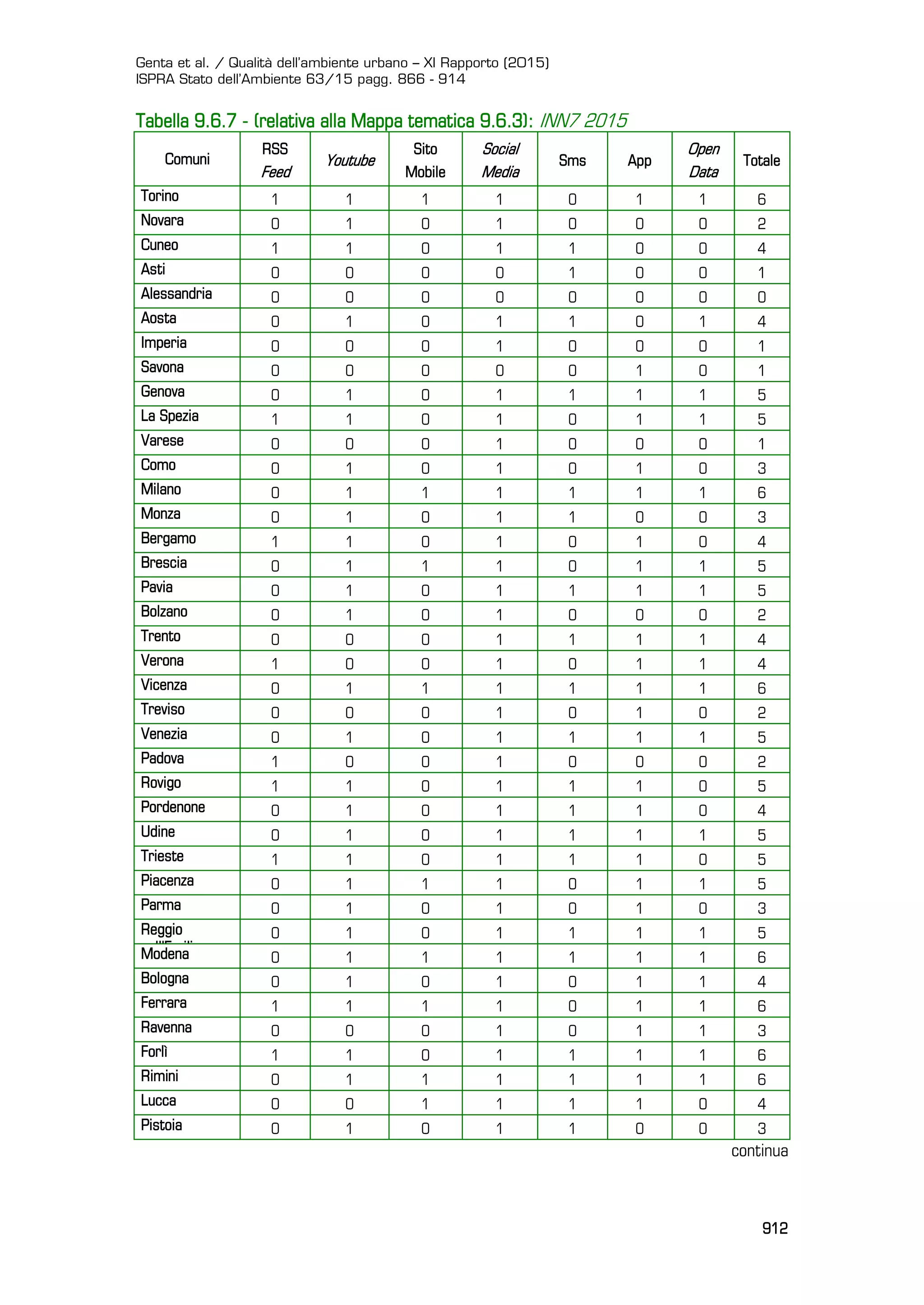 XI rapporto Ispra qualita ambiente urbano