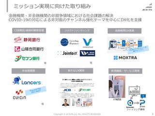 5
Copyright © ACSiON,Ltd. ALL RIGHTS RESERVED.
ミッション実現に向けた取り組み
金融機関・非金融機関の非競争領域における社会課題の解決
COVID-19の対応による非対面のチャンネル強化テーマを中心にDX化を支援
新たなUX開発
口座開設/継続的顧客管理
新規機能・サービス開発
金融機関DX推進
クラウドファンディング
非金融機関
等
等
フィッシング検知
！
等
ATM認証
 