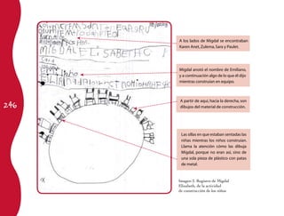 A los lados de Migdal se encontraban
      Karen Anet, Zulema, Sara y Paulet.




      Migdal anotó el nombre de Emiliano,
      y a continuación algo de lo que él dijo
      mientras construían en equipo.




246
      A partir de aquí, hacia la derecha, son
      dibujos del material de construcción.




       Las sillas en que estaban sentadas las
       niñas mientras los niños construían.
       Llama la atención cómo las dibuja
       Migdal, porque no eran así, sino de
       una sola pieza de plástico con patas
       de metal.


      Imagen 2. Registro de Migdal
      Elizabeth, de la actividad
      de construcción de los niños
 