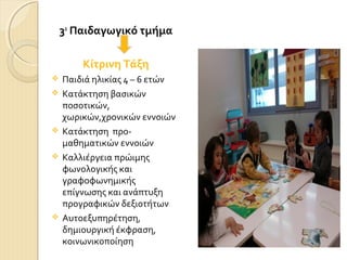 3ο Παιδαγωγικό τμήμα
Κίτρινη Τάξη








Παιδιά ηλικίας 4 – 6 ετών
Κατάκτηση βασικών
ποσοτικών,
χωρικών,χρονικών εννοιών
Κατάκτηση προμαθηματικών εννοιών
Καλλιέργεια πρώιμης
φωνολογικής και
γραφοφωνημικής
επίγνωσης και ανάπτυξη
προγραφικών δεξιοτήτων
Αυτοεξυπηρέτηση,
δημιουργική έκφραση,
κοινωνικοποίηση

 