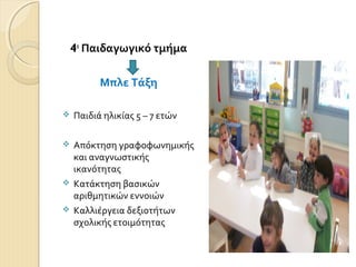 4ο Παιδαγωγικό τμήμα
Μπλε Τάξη


Παιδιά ηλικίας 5 – 7 ετών



Απόκτηση γραφοφωνημικής
και αναγνωστικής
ικανότητας
Κατάκτηση βασικών
αριθμητικών εννοιών
Καλλιέργεια δεξιοτήτων
σχολικής ετοιμότητας




 