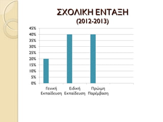 ΣΧΟΛΙΚΗ ΕΝΤΑΞΗ
(2012-2013)

 