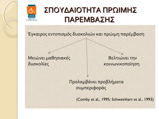 ΣΠΟΥΔΑΙΟΤΗΤΑ ΠΡΩΙΜΗΣ
ΠΑΡΕΜΒΑΣΗΣ
Έγκαιρος εντοπισμός δυσκολιών και πρώιμη παρέμβαση

Μειώνει μαθησιακές
δυσκολίες

Βελτιώνει την
κοινωνικοποίηση

Προλαμβάνει προβλήματα
συμπεριφοράς
(Comby et al., 1995; Schweinhart et al., 1993)

 