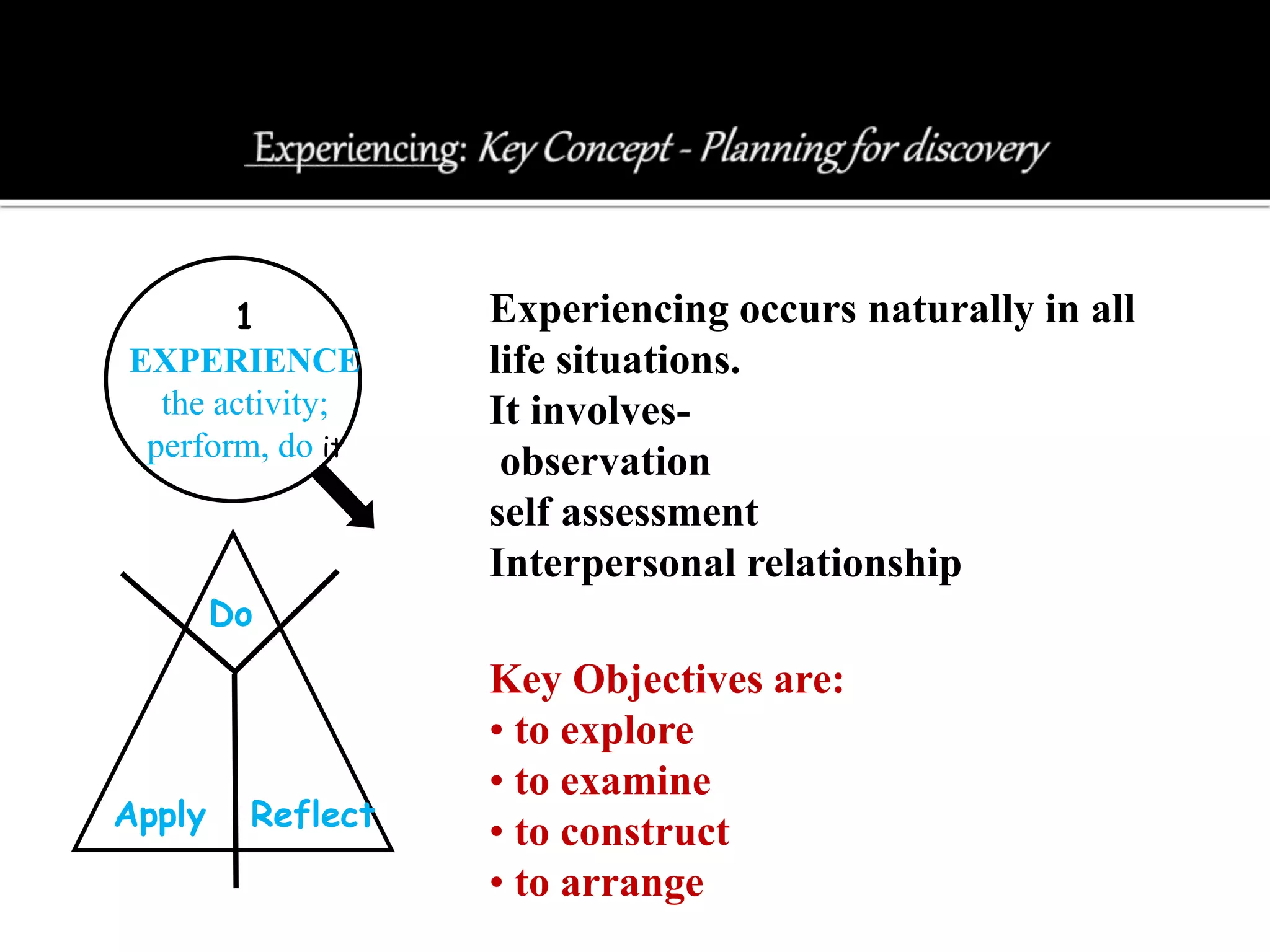 Experiencing occurs naturally in all
life situations.
It involves-
observation
self assessment
Interpersonal relationship
Key Objectives are:
• to explore
• to examine
• to construct
• to arrange
Do
ReflectApply
1
EXPERIENCE
the activity;
perform, do it
 