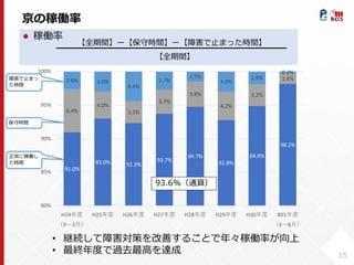 h
l
U V U V U t V
U V
91.0%
93.0% 92.3%
93.7%
94.7%
92.8%
94.9%
98.2%
6.4%
4.0%
3.3%
3.7%
3.8%
4.2%
3.2%
1.6%2.6% 3.0%
4.4%
2.7%
1.5%
3.0%
1.9%
0.3%
80%
85%
90%
95%
100%
H24
9 3
H25 H26 H27 H28 H29 H30 R01
4 8
/) , Q×
• t M
• t
t
x
 